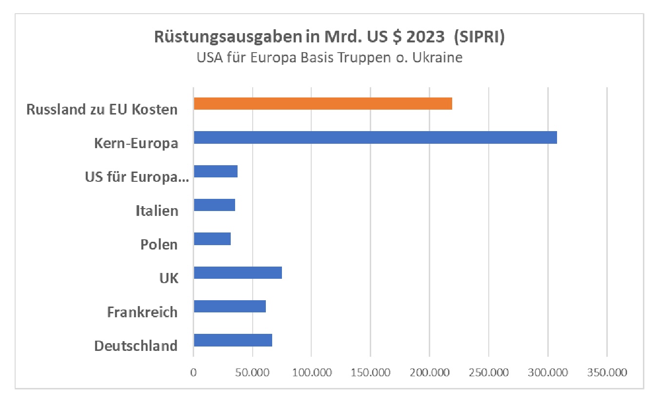 Rüstungsressourcen